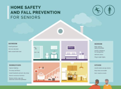 Safety / Mobility